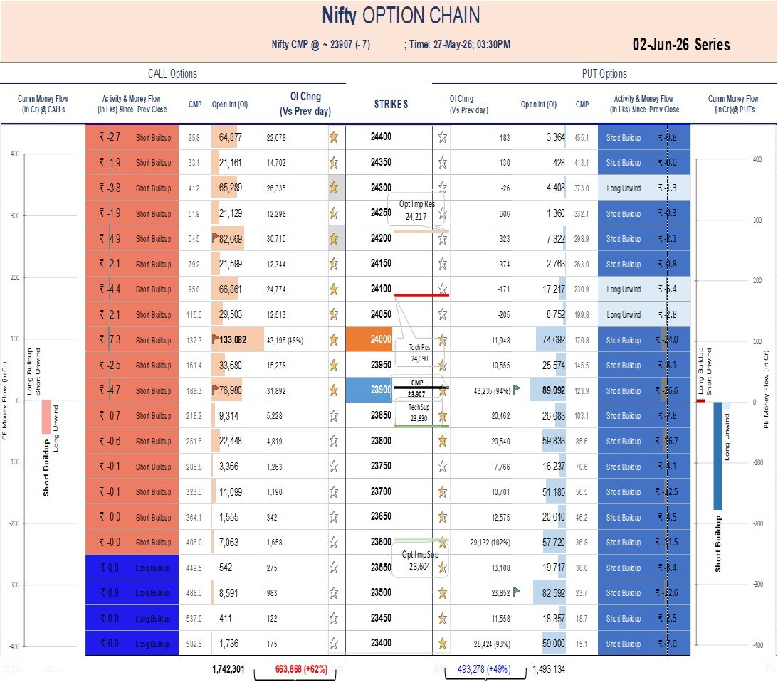 Option Chain Analysis